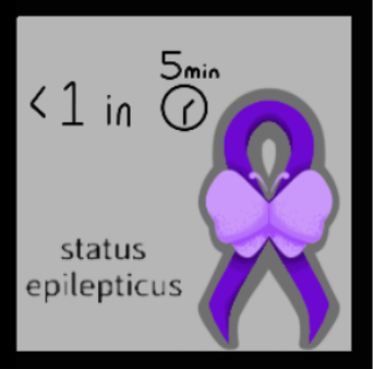 more than 1 seizure in a 5 minute period (< 1 in 5min 🕜) with a purple butterfly and purple ribbon (symbols for status epileticus)